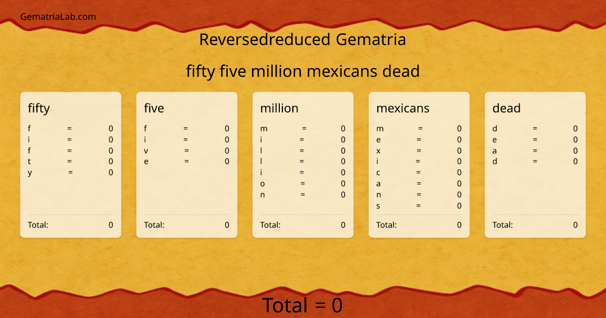fifty five million mexicans dead in reversedreduced Gematria